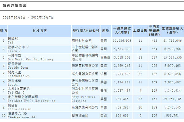 中国电影实时票房_美国电影票房收入(2)
