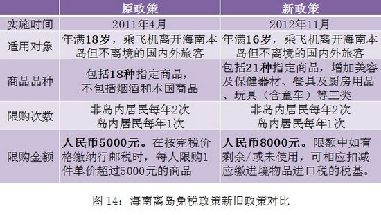 免税汽车_免税收入(2)