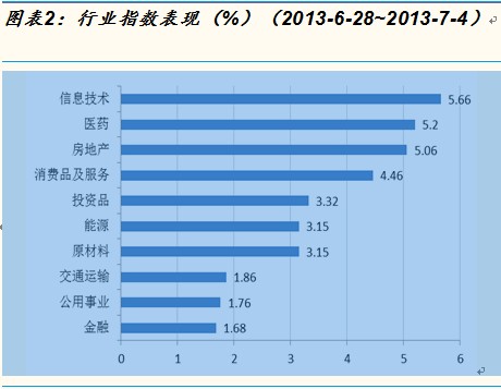 收入证明_价调基金收入(2)