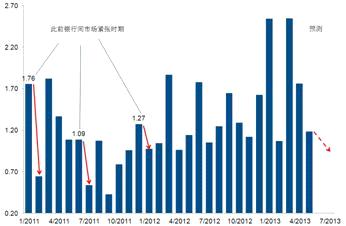 利率与gdp_美联储下调美国GDP和利率预期(2)