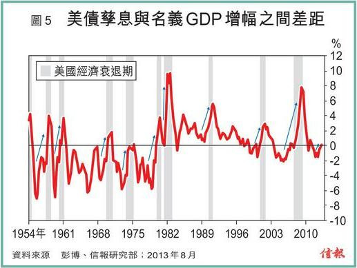 接近美国gdp_2050年中国GDP或将接近美国的一倍,多国希望成为下一个中国经济(3)