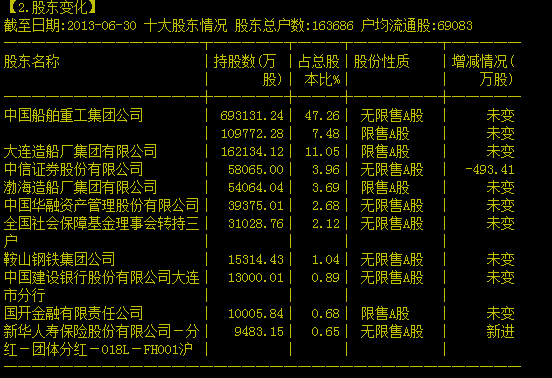 中国重工周三复牌 两股坐收渔翁之利