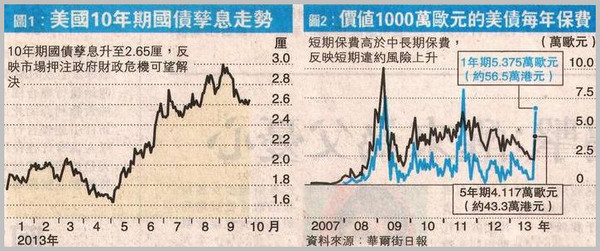 2017年10月美国经济总量_美国gdp2020年总量(2)