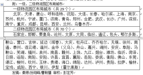 12部门发布物流园区发展规划 含八大任务(附表