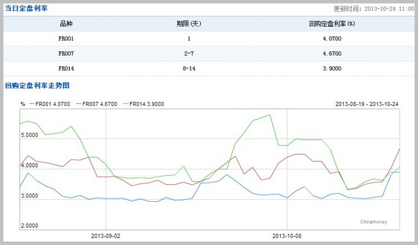 中国银行间利率飙升 钱荒会否再度上演?