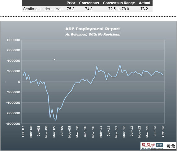 就业人口估算_彭博经济学家 最新ADP就业报告暗示 8月非农或超20万