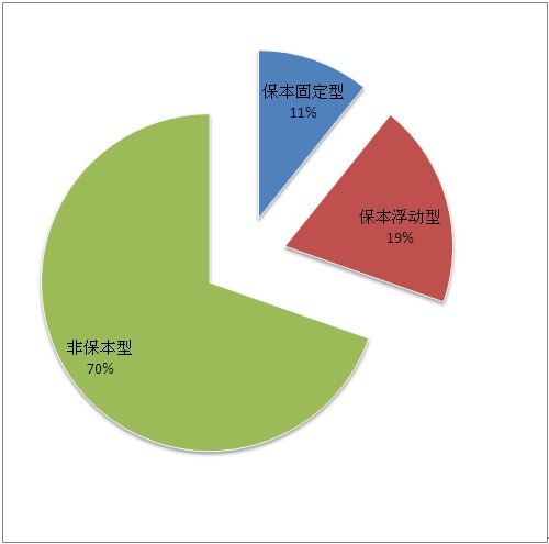 君德财富:泛资管时代中国金融变革开始