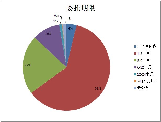 君德财富:泛资管时代中国金融变革开始
