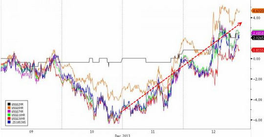全球股指继续下挫 黄金大跌2.6%