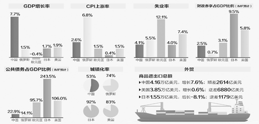 gdp价格指数_从模型角度分析2018年螺纹钢价格走势(2)