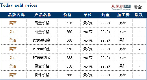 菜百各产品今日最新黄金价格走势查询(02月26