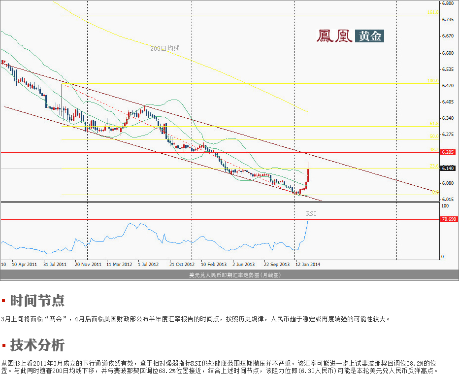 何时收手