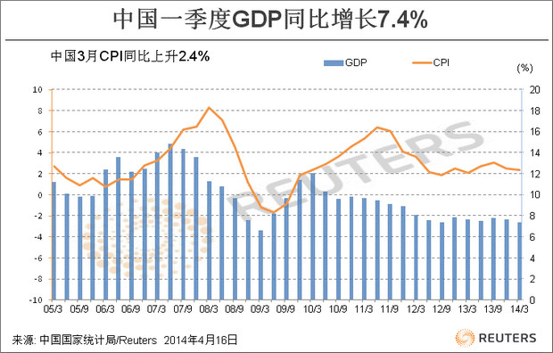 gdp是什么意思中文解读_2015年中国GDP公布结果解读 图解版(3)