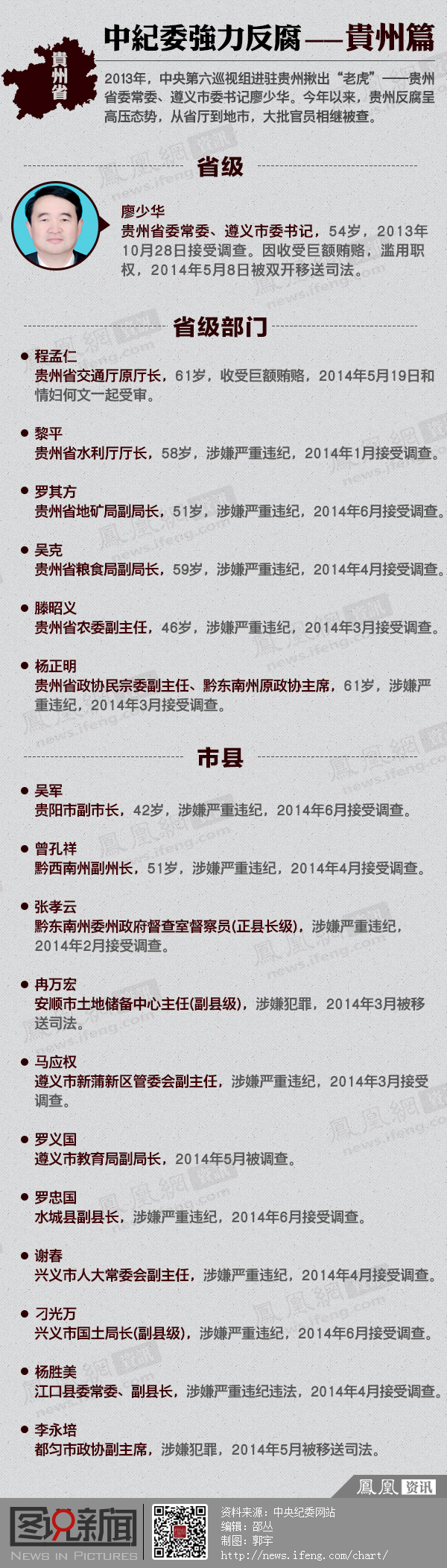 中纪委强力反腐之贵州篇 中纪委强力反腐之贵州篇