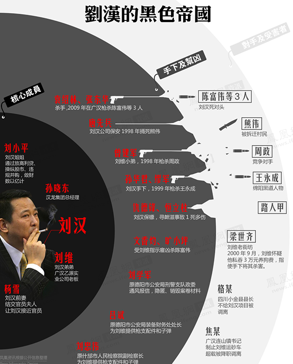刘汉的黑色帝国 刘汉的黑色帝国