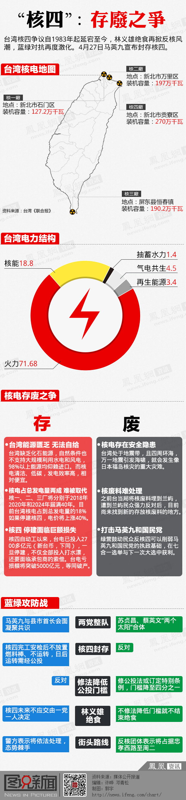 “核四”存废之争 “核四”存废之争