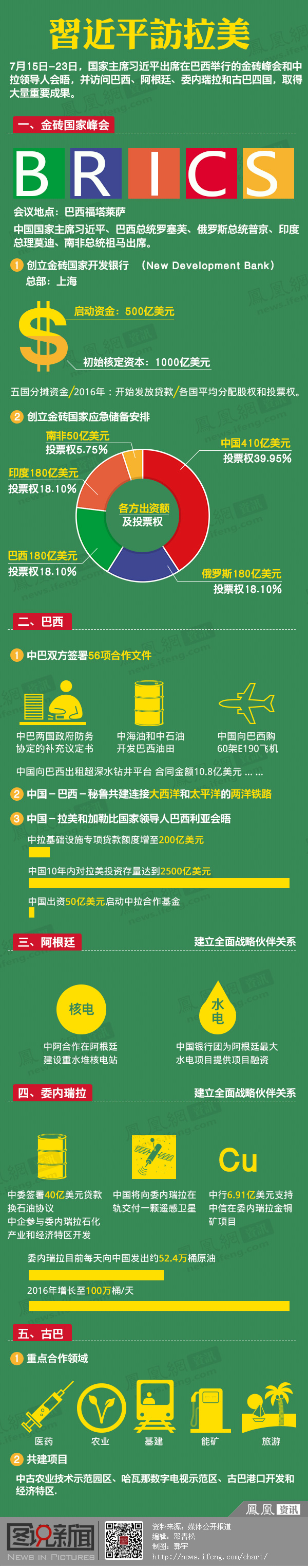 习近平拉美行成果展 习近平拉美行成果展