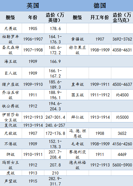 英德大战多少人口_英德大战