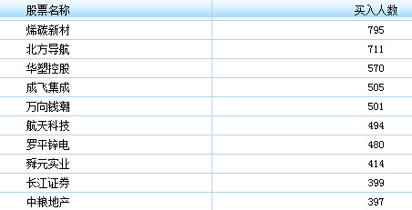 人民日报头条揭中国一重大战略 1类股或受益