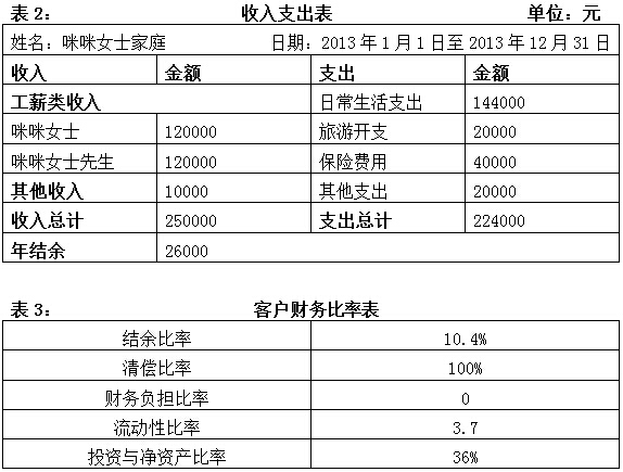 财务比率