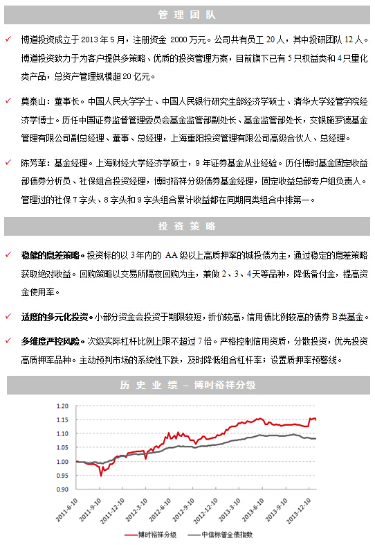 融通资本博道债券多利1号资管管理计划