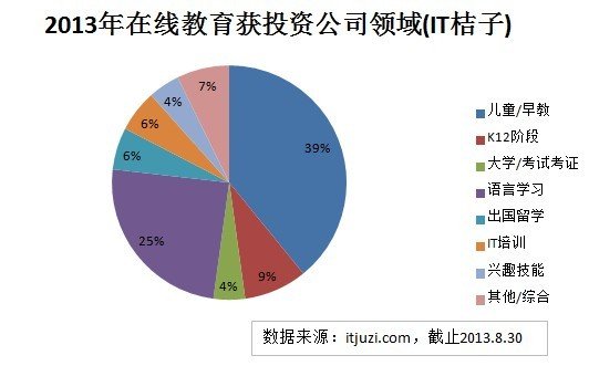 2014在线教育行业分析报告_凤凰教育