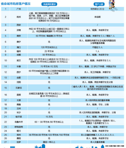 中国户籍人口排名 全国各省_中国省户籍人口排名(2)