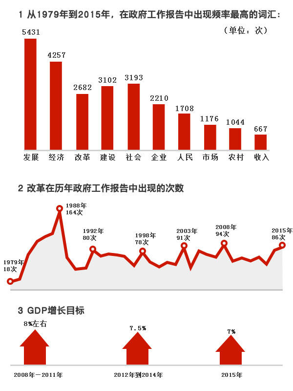 国民收入核算指标gdp_三部门均衡国民收入图(2)