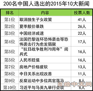 gdp调查问卷(3)