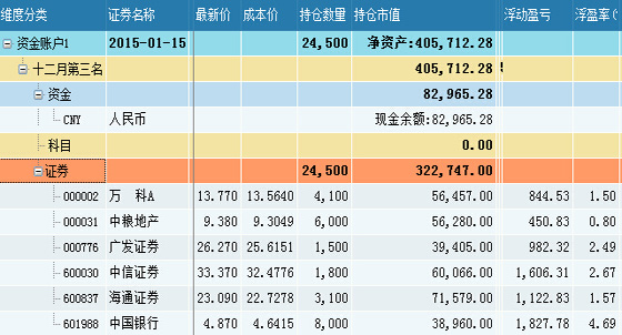泰证券曝大盘将上4000 百万实盘赛3高手买1类股