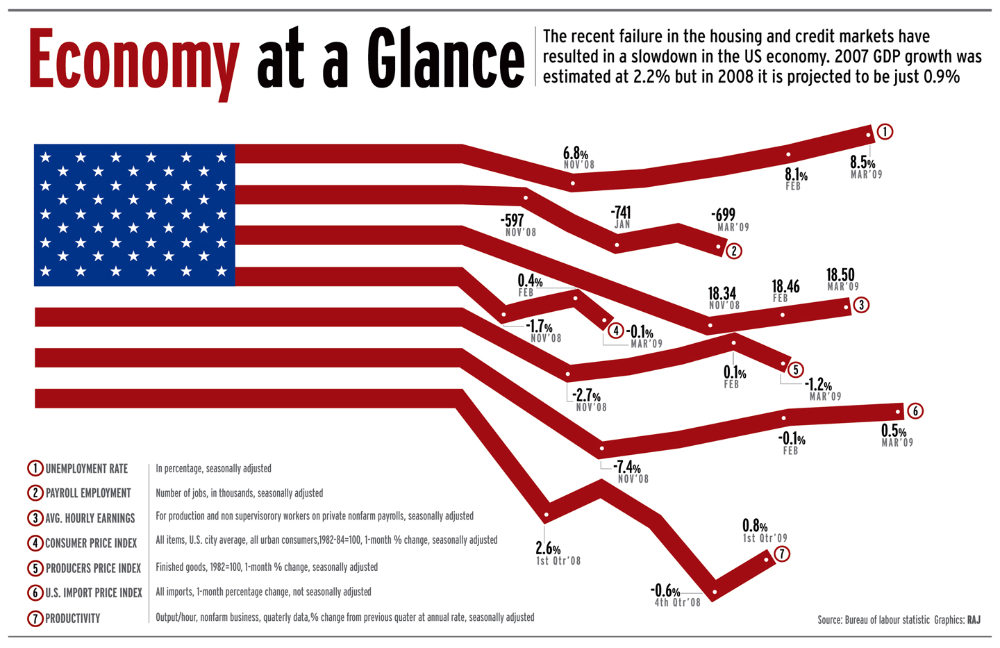 美国经济哪些数据比10年前更可怕?|1980年|美