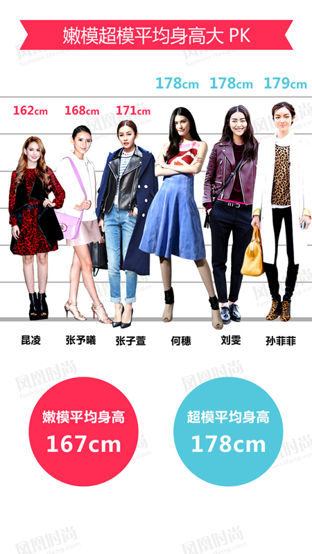 林妙可现在身高图片_现在人均身高(2)