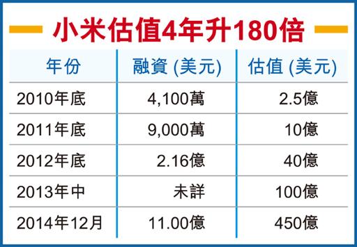 港媒:小米或弃港赴美上市 深交所曾上门邀请未