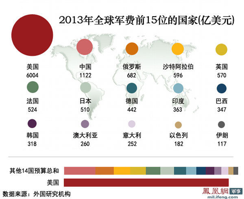 中国GDP的多少用于军事_中国gdp