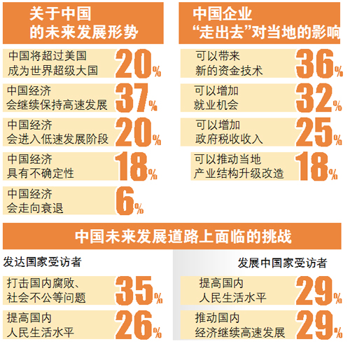 2014中国国家形象全球调查报告:中国形象得分