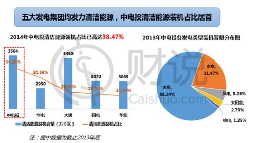家核电与中电投重组事宜再获关注|上市公司|重
