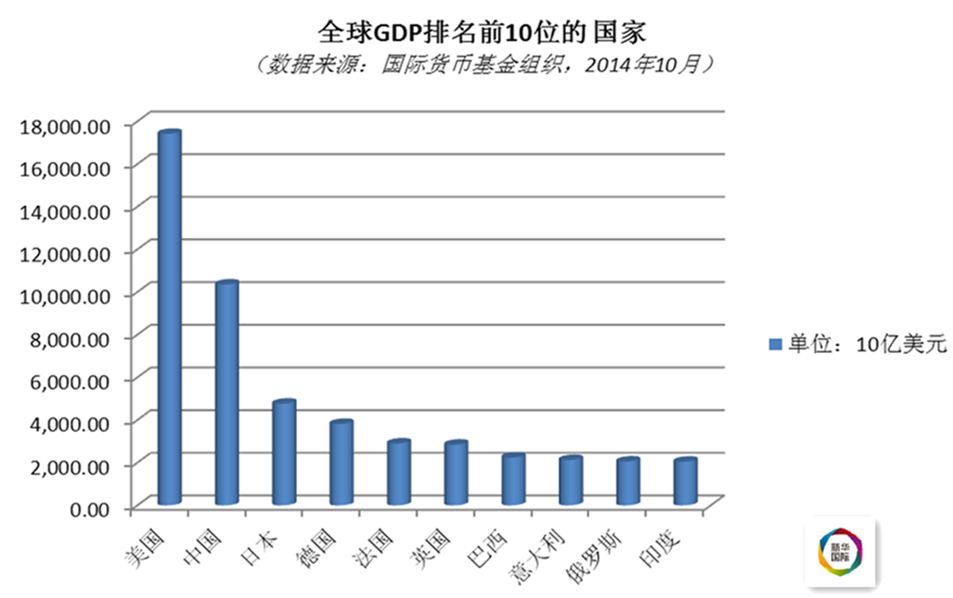 投行人口结构_结构素描静物(2)