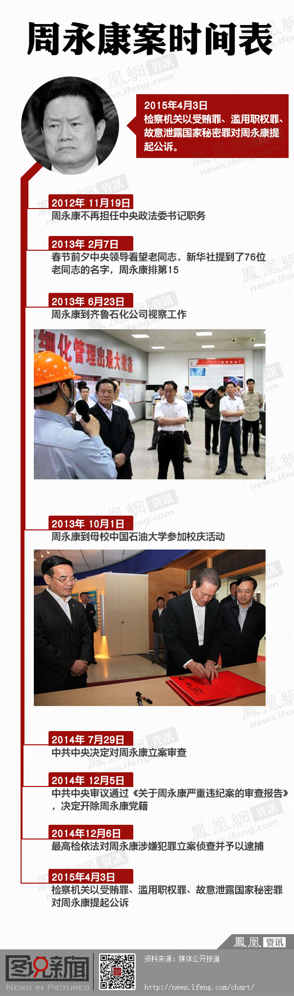 周永康案时间表 周永康案时间表