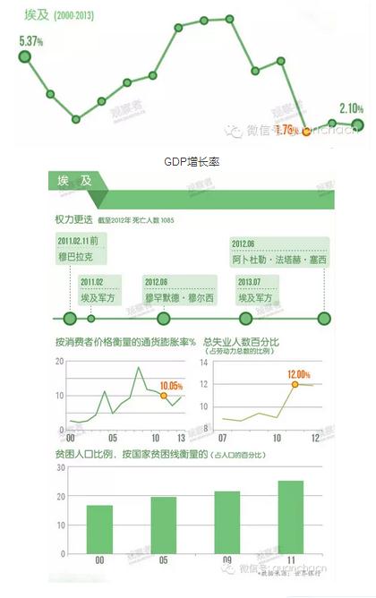 突尼斯gdp_突尼斯软籽石榴