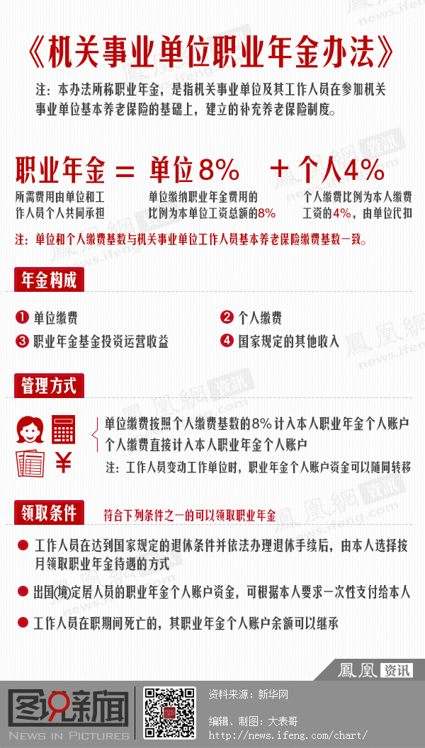 机关事业职业年金办法 机关事业职业年金办法