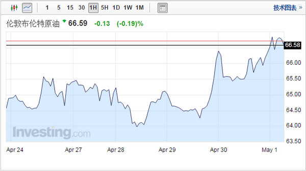 国际原油最新走势图今日 9e6db77c17d3ef1.jpg