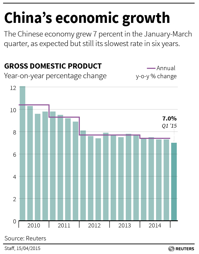 外媒:中国将开始新一轮财政刺激 经济下行压力增大