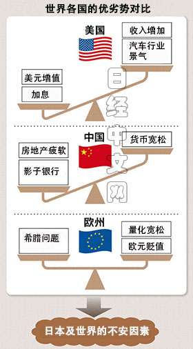 一张图世界各国经济优劣对比中国降息美国加息