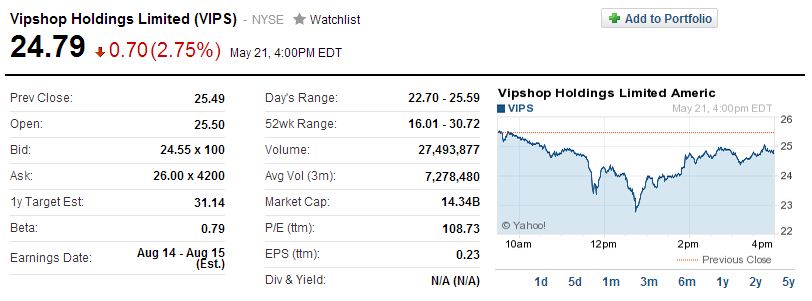 唯品会及部分员工遭美律所集体诉讼 致股价大