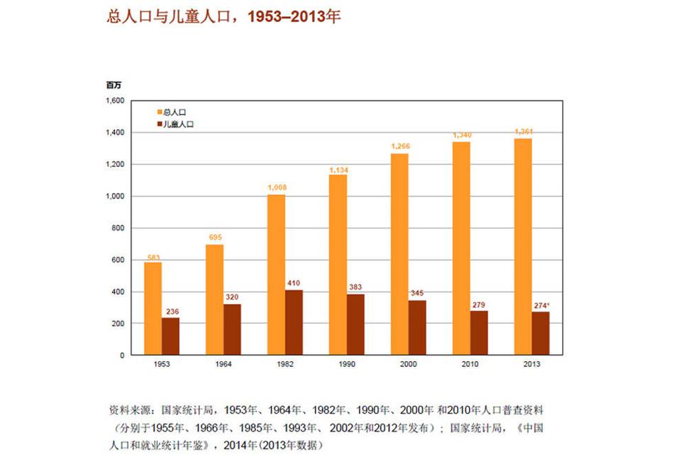 1953年人口普查_甜城旧事 1953年,内江县第一次人口普查档案,你肯定没看过
