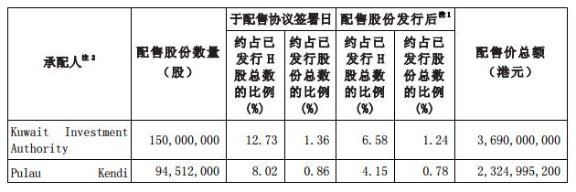 中信证券270亿港元定增阵容豪华:马云入局_凤