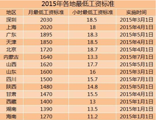 低收入家庭标准_深圳市低收入标准线(2)