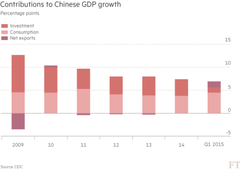 深圳每年进出口贸易gdp_不同经济发展水平的国家进出口贸易总额与GDP之间的关系(3)