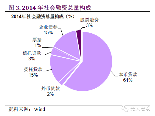 2019股市宏观经济_2019年股市 基本面 哪些宏观指标需重点关注(3)