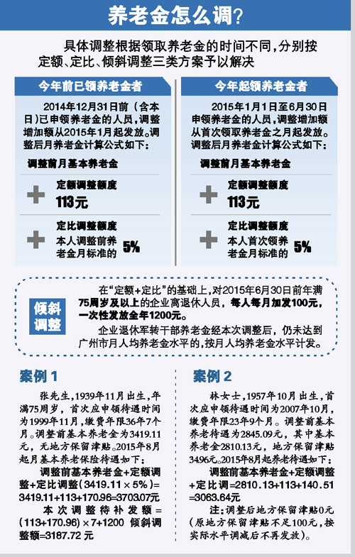 养老金计算方法_养老金历年人均水平